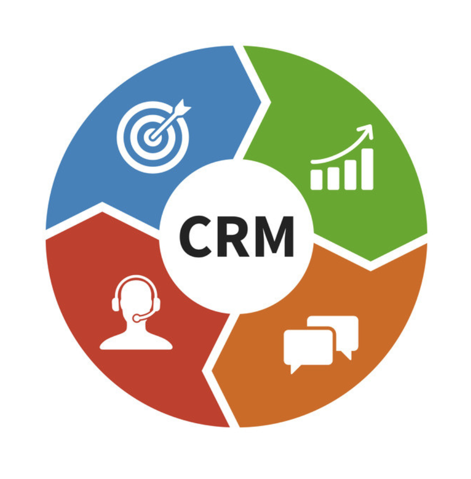 CRM 