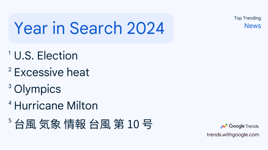 Google Year in Search 2024